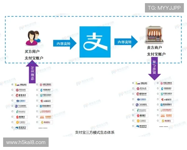 凯发娱乐平台网页版安全可靠的支付系统，支持多种支付方式，快速存取款保障资金安全