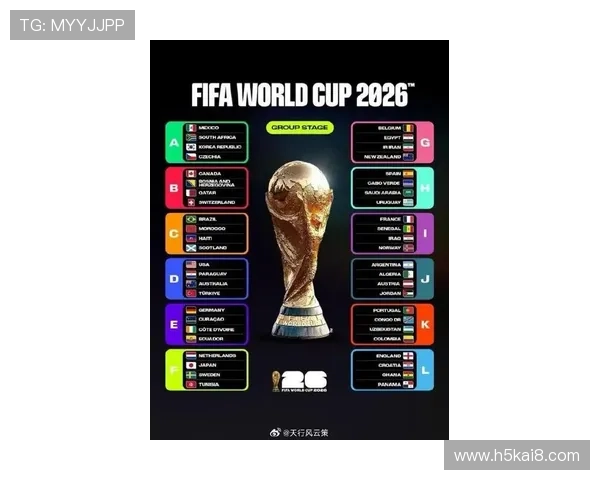 2026年美加墨世界杯48强产生对东道主国家的影响与备战策略分析
