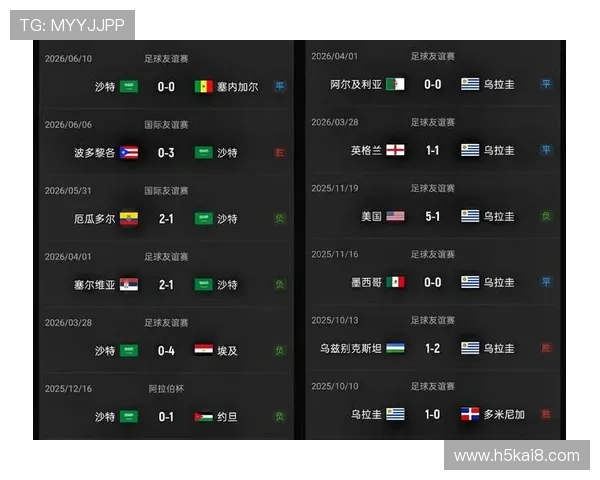 世界杯沙特乌拉圭双方战绩详细分析与历史交锋回顾
