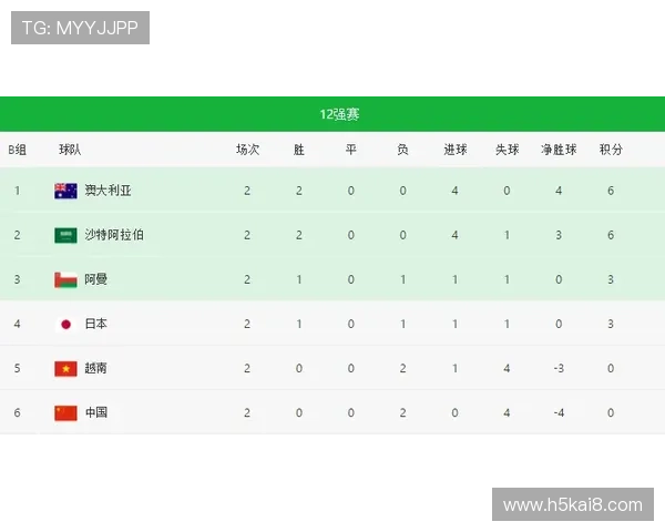 世界杯美国对澳大利亚比赛积分规则详解及最新赛程分析